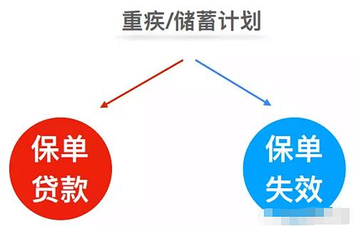 香港保单过了宽限期未交费,香港保险过期罚款
