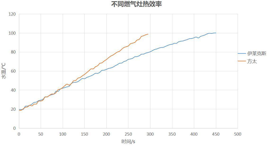 嵌入式燃气灶怎么防油污,嵌入式燃气灶如何选择炉头