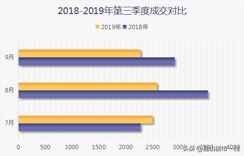 昆山最新房价涨了还是跌了,苏州昆山房地产全面跌价吗