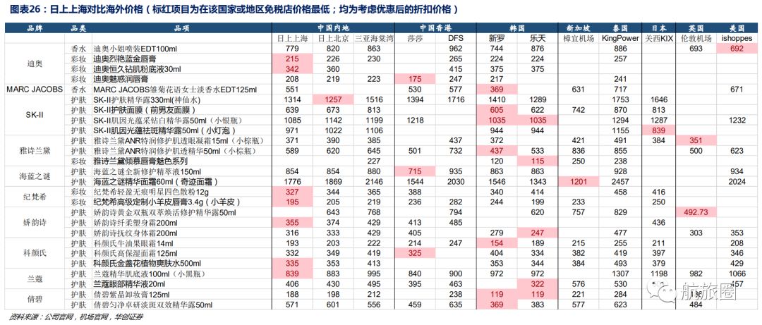 免税店神仙水真的还是假的,海南免税店打折神仙水