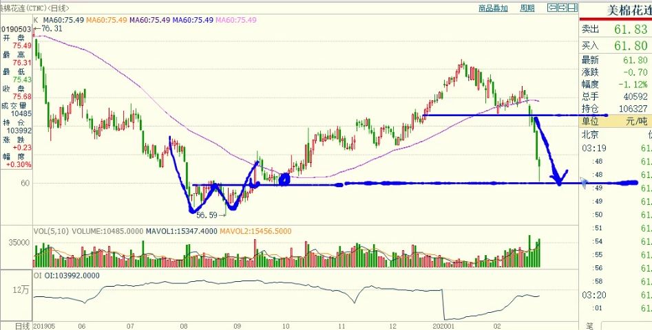 舵手期货全部视频,期货舵手