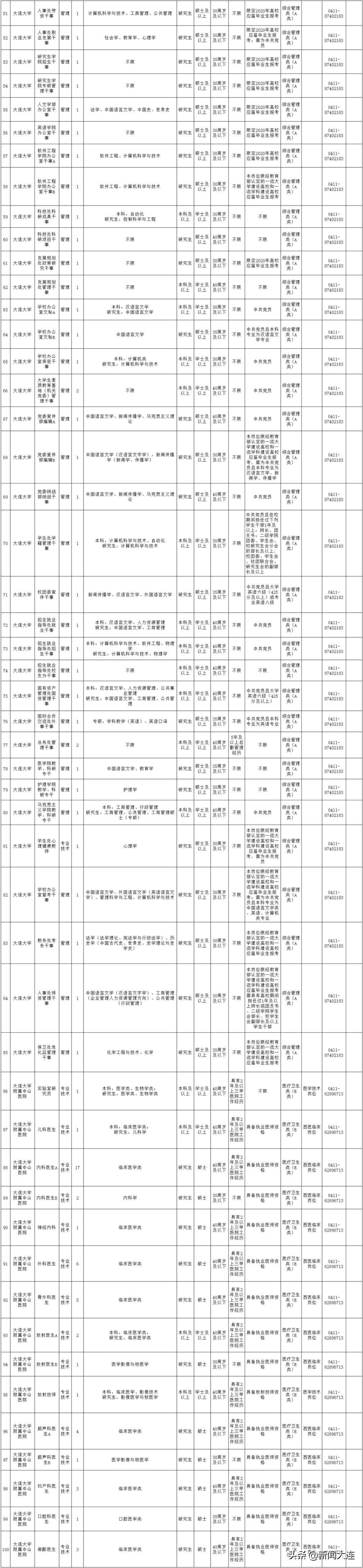 大连市人社局徽章,大连市人社局公告