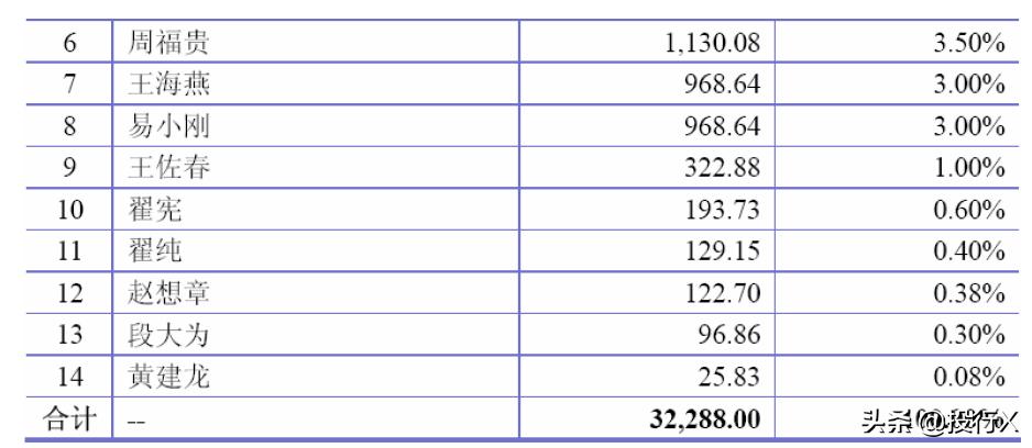 引入客户、供应商成为股东的IPO资本运作建议-投行方*论法**系列