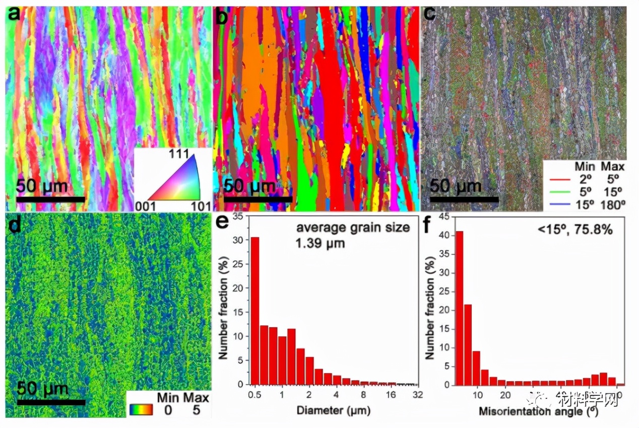 天大刘永长教授《Nature》子刊：弥散强化合金强韧性大幅提高