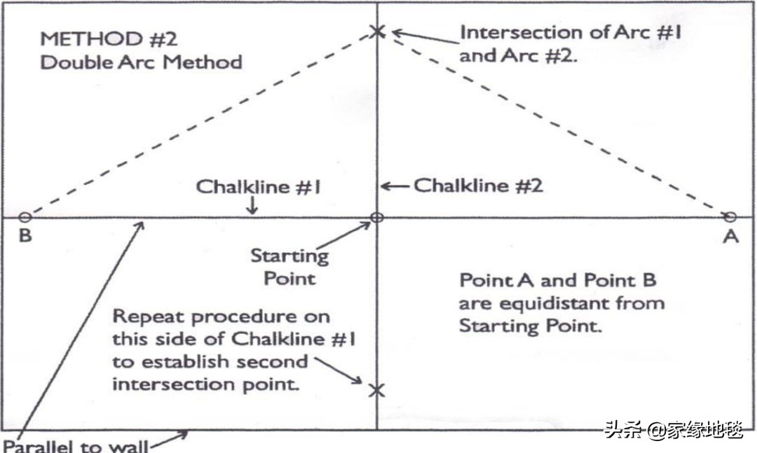 地毯如何安装施工,地毯面层铺设流程