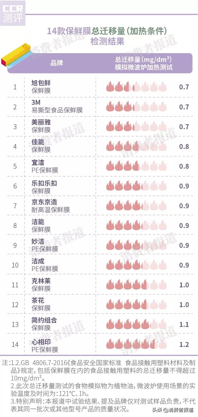 保鲜膜推荐14款好物,保鲜膜套测评排行榜