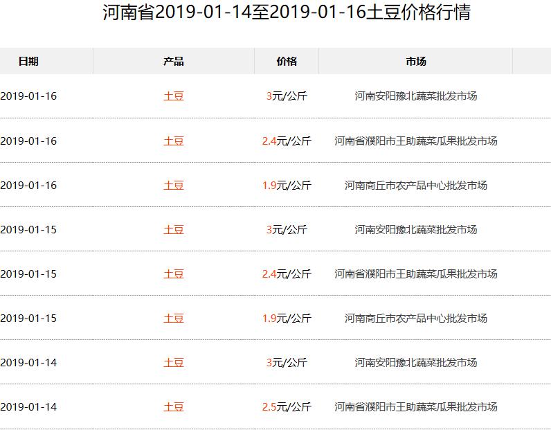 山东土豆价格今日行情,全国土豆价格最新行情会涨吗