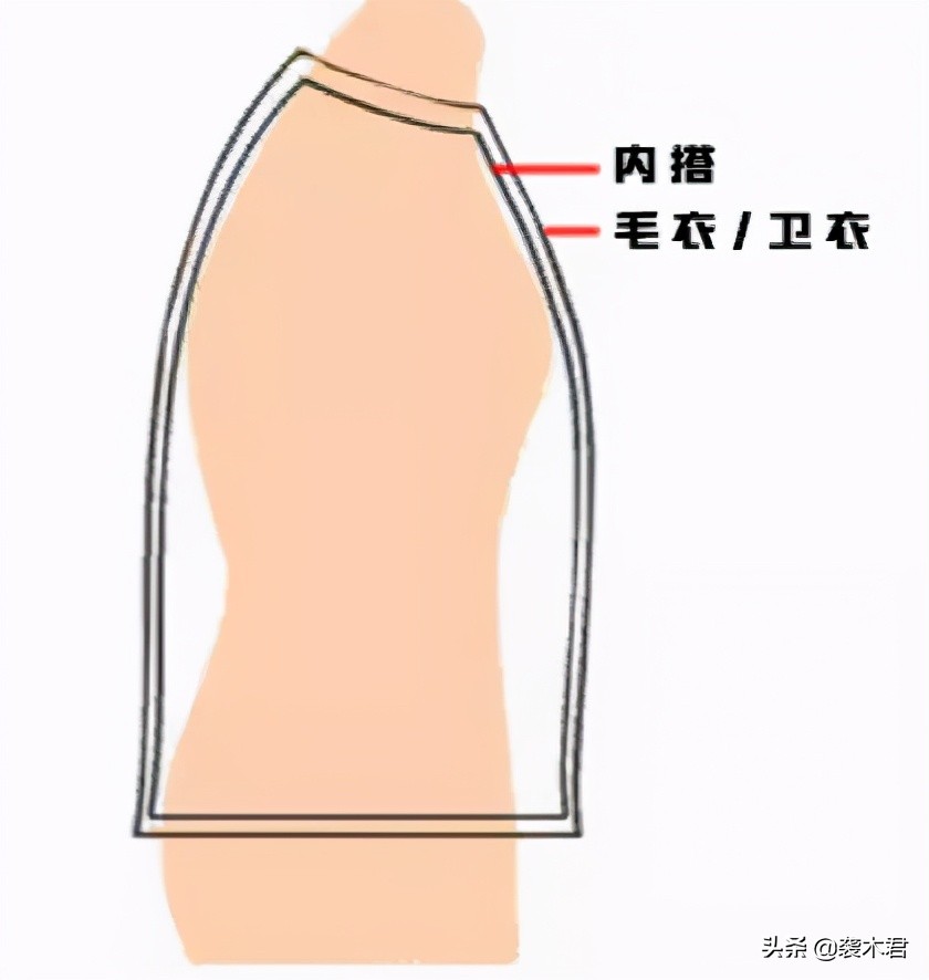 网购衣服尺寸男士怎么选,男生网购如何选到合身的衣服