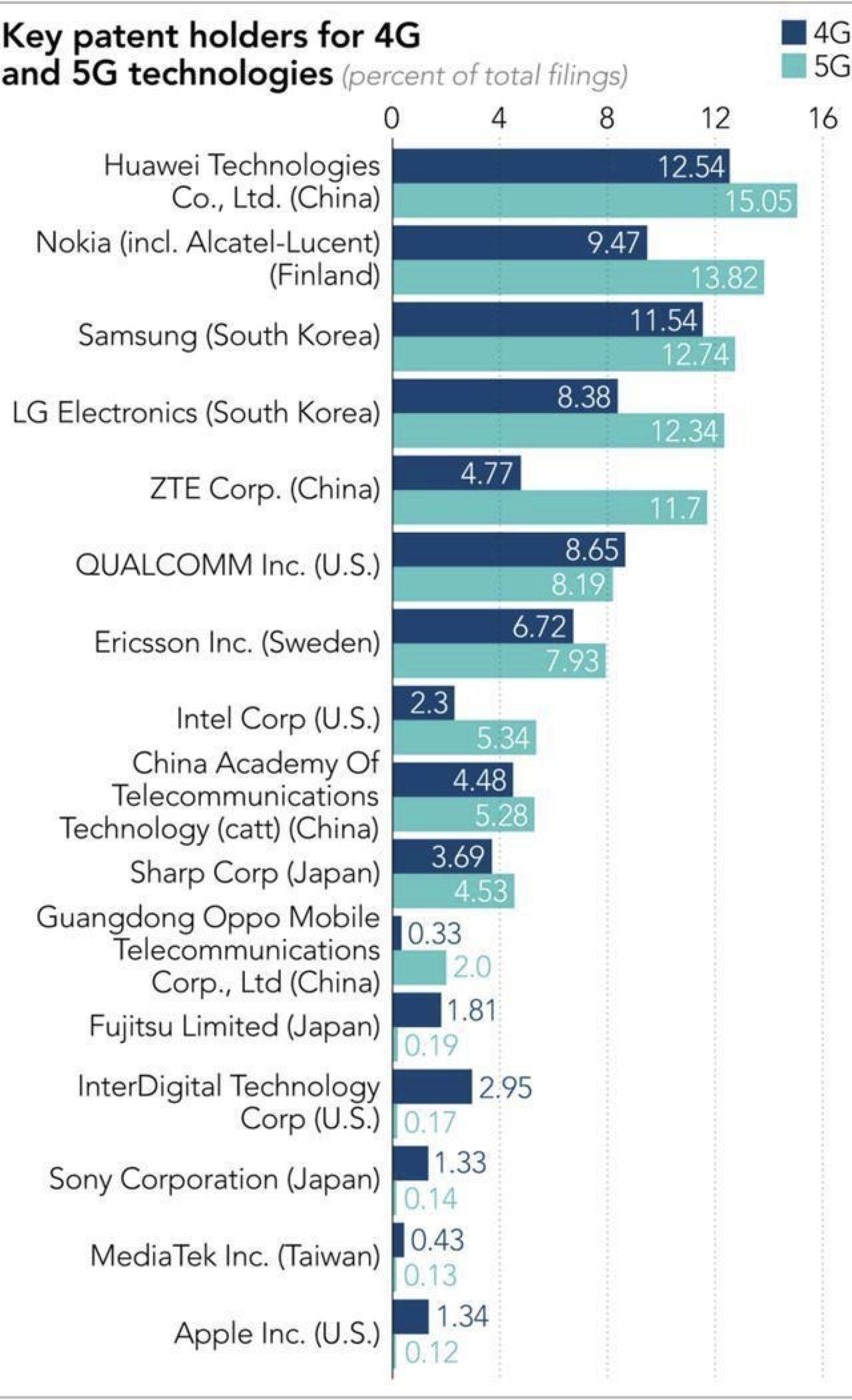 5g时代的到来将会带来什么改变,5g时代体验
