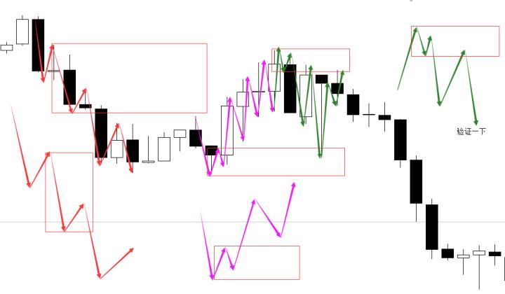 炒股票最重要的是看什么指标,炒股票最经典的指标