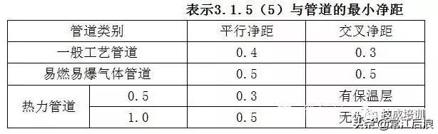 电缆桥架安装施工图集中文完整版,地下车库电缆桥架安装规范标准