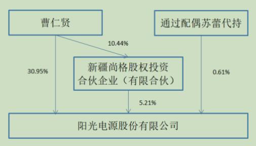 阳光电源：光伏逆变器龙头，估值比友商还低？