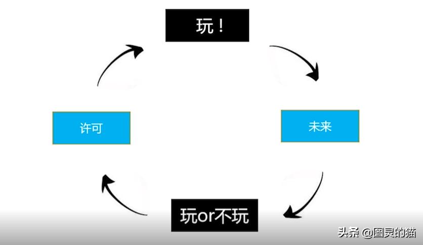怎样控制自己玩手机成瘾的方法,如何解决手机游戏上瘾