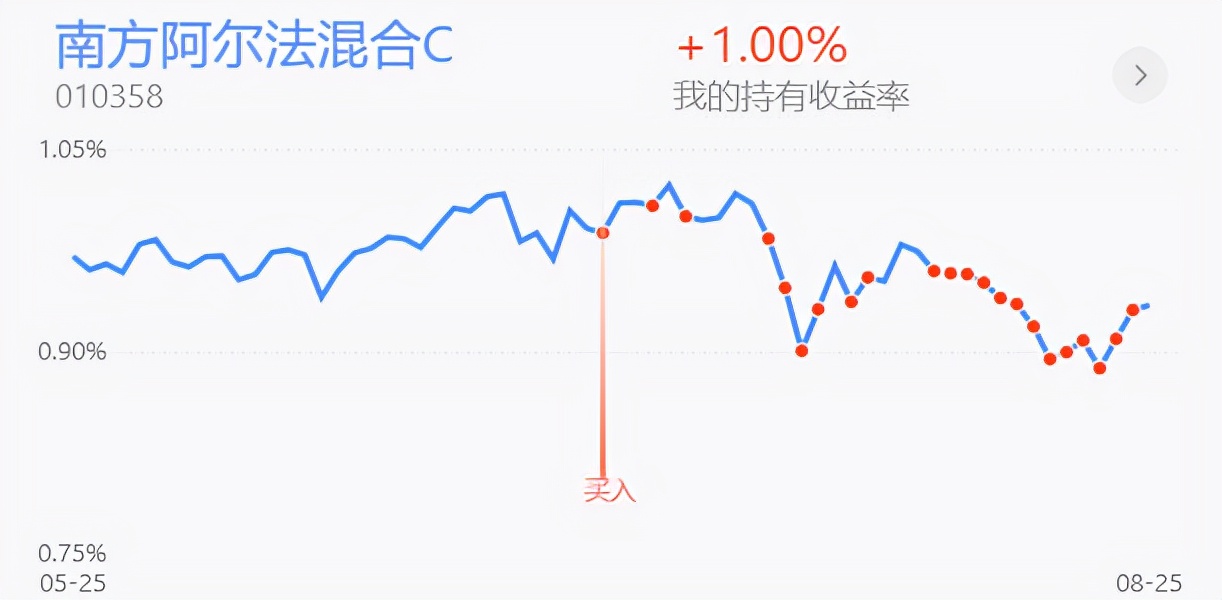鎭掓寚娑堣垂鑲＄エ寮哄娍,鎭掓寚鎸囨暟鍩洪噾