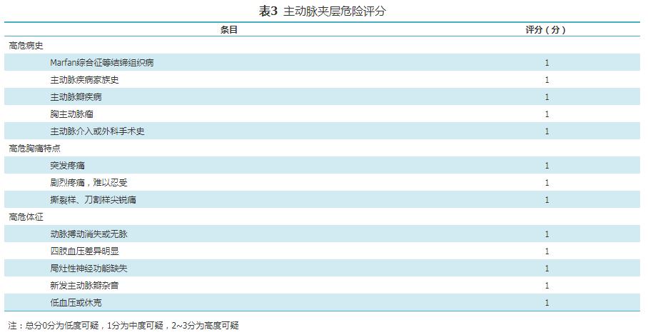 急性胸痛诊疗指南,胸痛指南解读