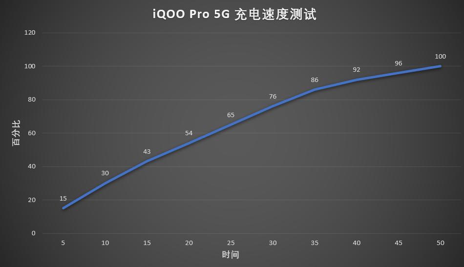 未来一年的5g手机值得买吗,现在最便宜又实用的5g手机