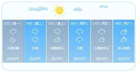 新一轮雨水预计上线时间,新一轮的雨水是从哪里来的