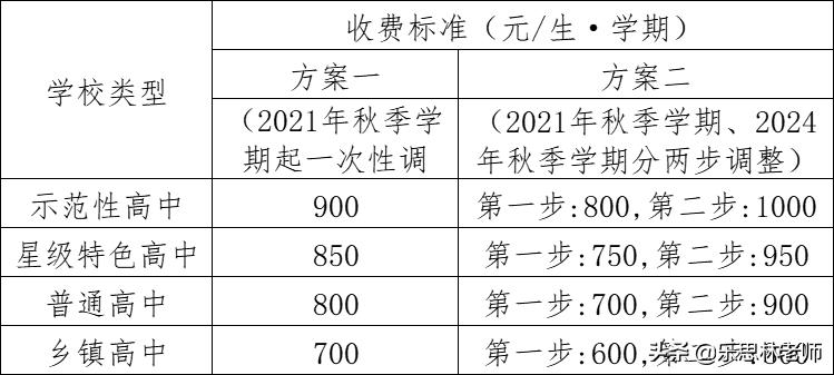 钦州民办学费一览表,钦州文武学校一年学费多少