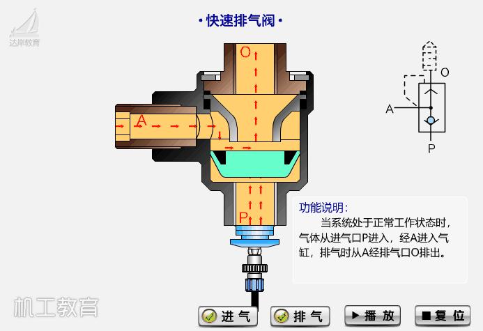 排水阀门工作原理动态图,给排水常见阀门图例