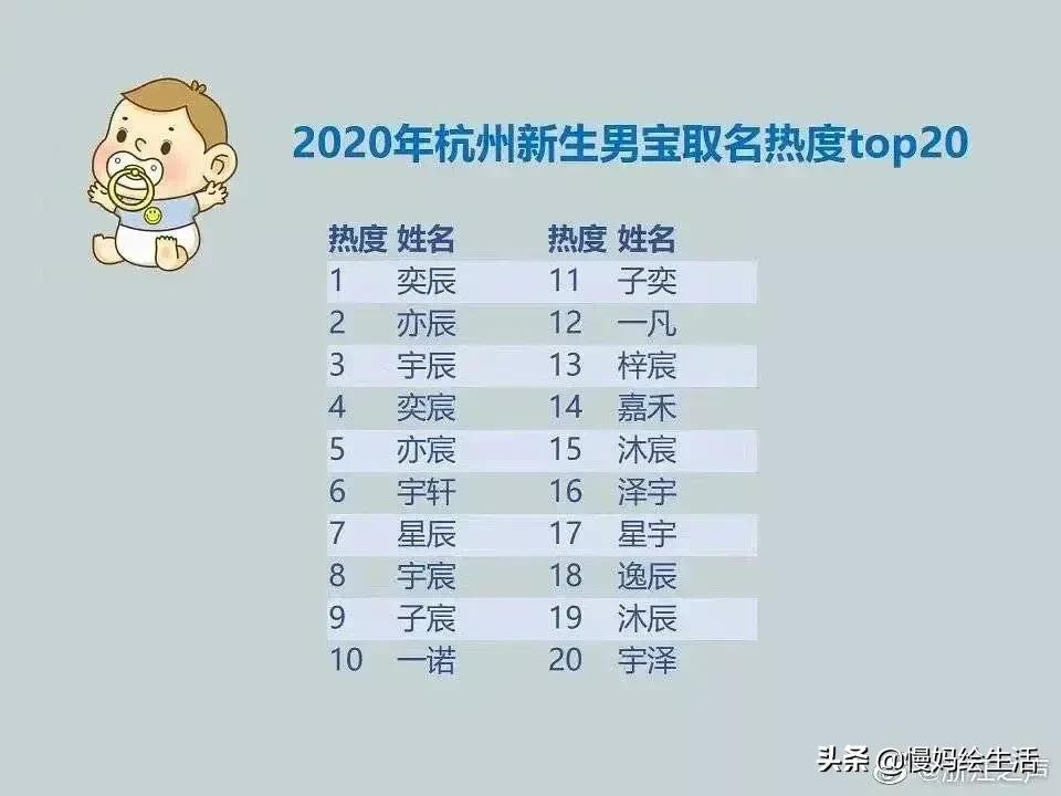 起名实用速查宝典给孩子起个好名,适合给宝宝取名的好名字大全