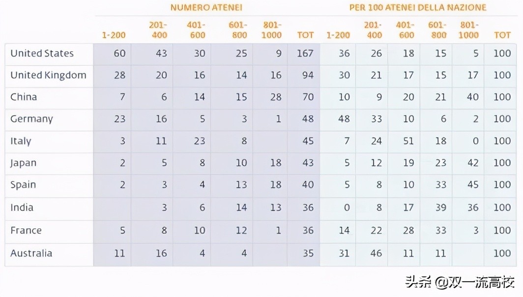 意大利卡塔尼亚大学,意大利博洛尼亚大学