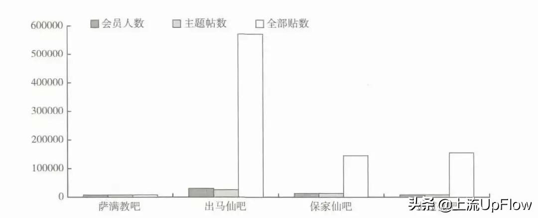 在东北，谁还没个远房亲戚能跳大神儿了？