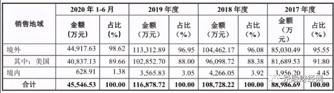 匠心家居上市后的市场定位,常州匠心智能家居ipo