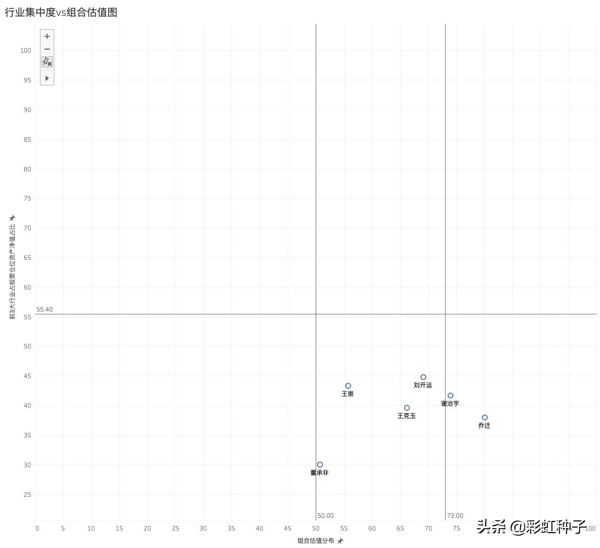 兴全安泰积极养老五年值得购买吗,兴全安泰积极养老五年