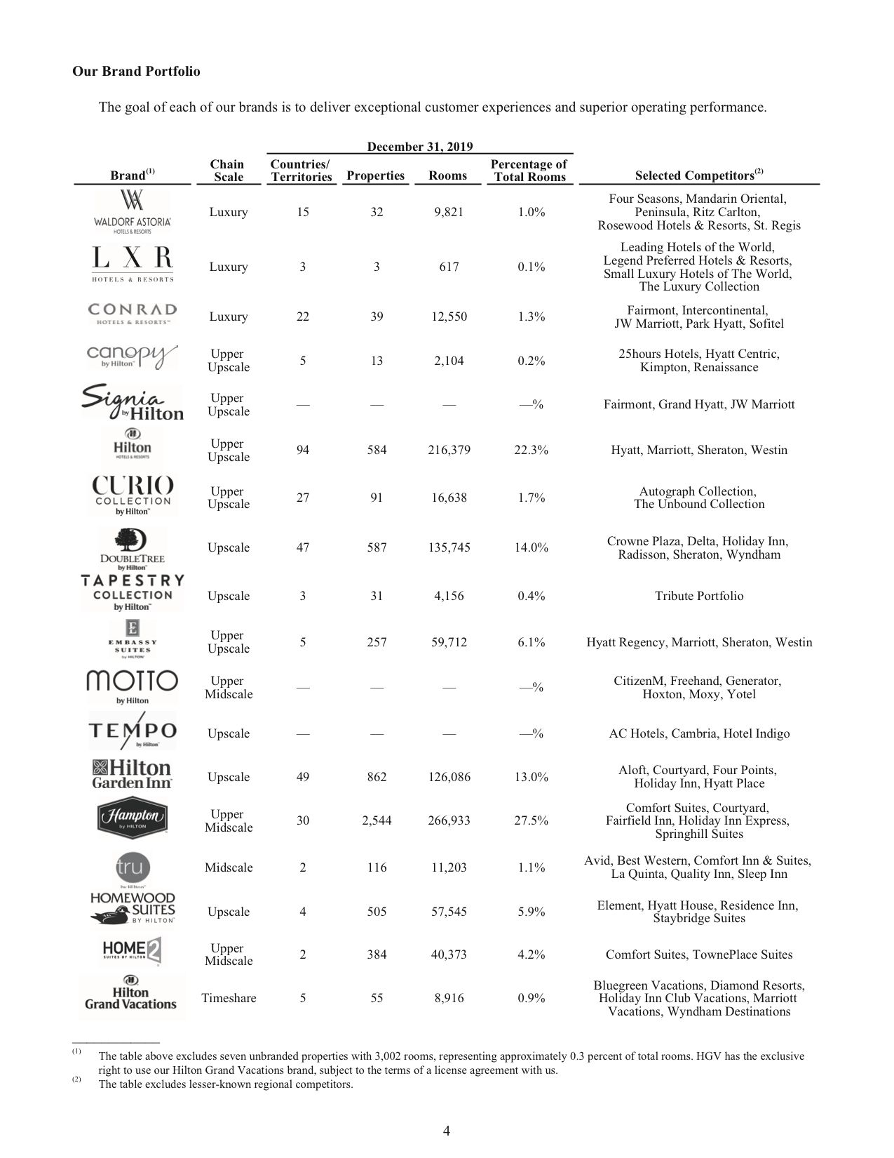 希尔顿集团旗下品牌图文介绍,希尔顿欢朋酒店品牌标准