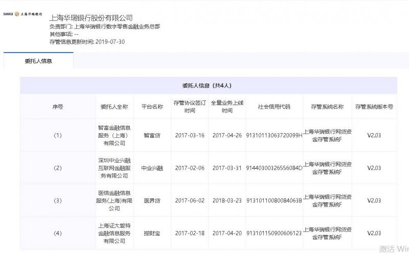上海新新贷最新近况,p2p新新贷最新官方消息