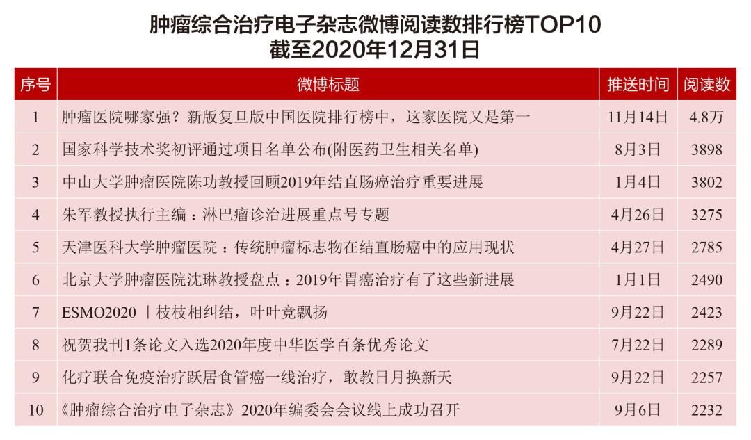 肿瘤综合治疗电子期刊,恶性肿瘤综合治疗新进展电子书