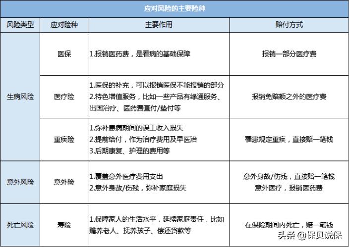 腾讯微保违规被罚12万，这些销售套路坑你没商量