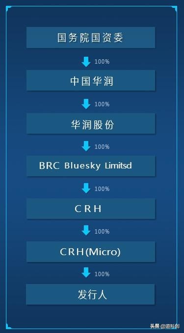科创板红筹概念,红筹企业科创板