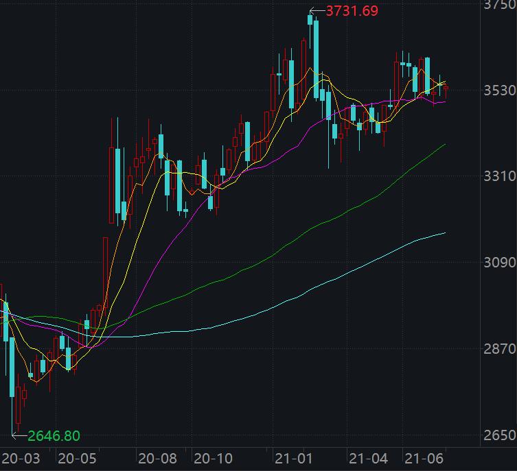 9.9股市最新分析,4月9日股市点评