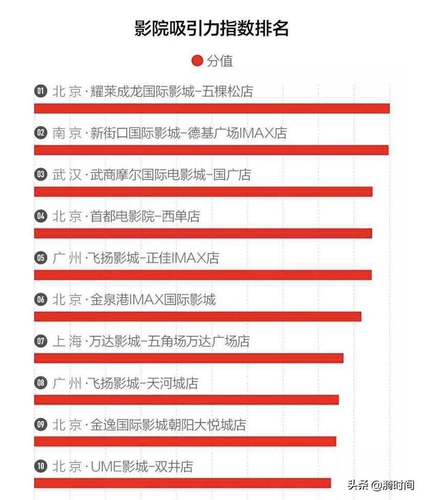 五棵松耀莱杜比影院,北京耀莱五棵松