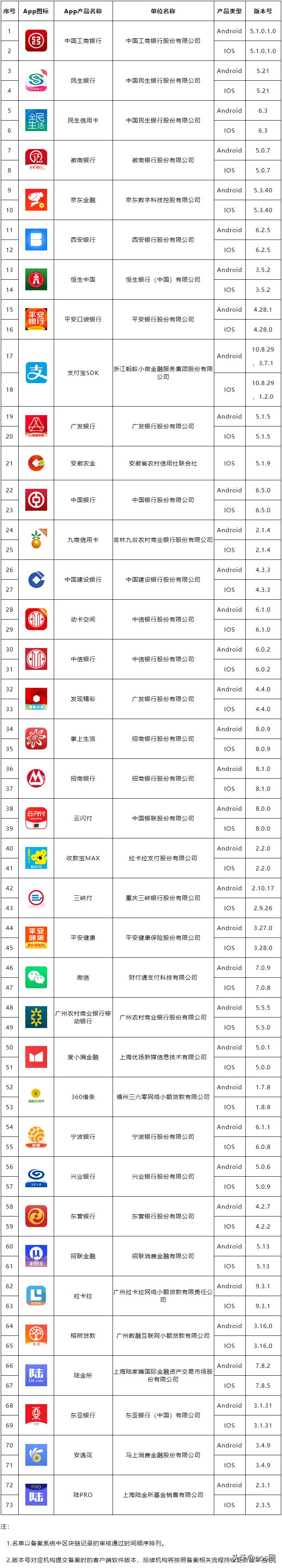 移动金融客户端备案,移动金融app备案系统