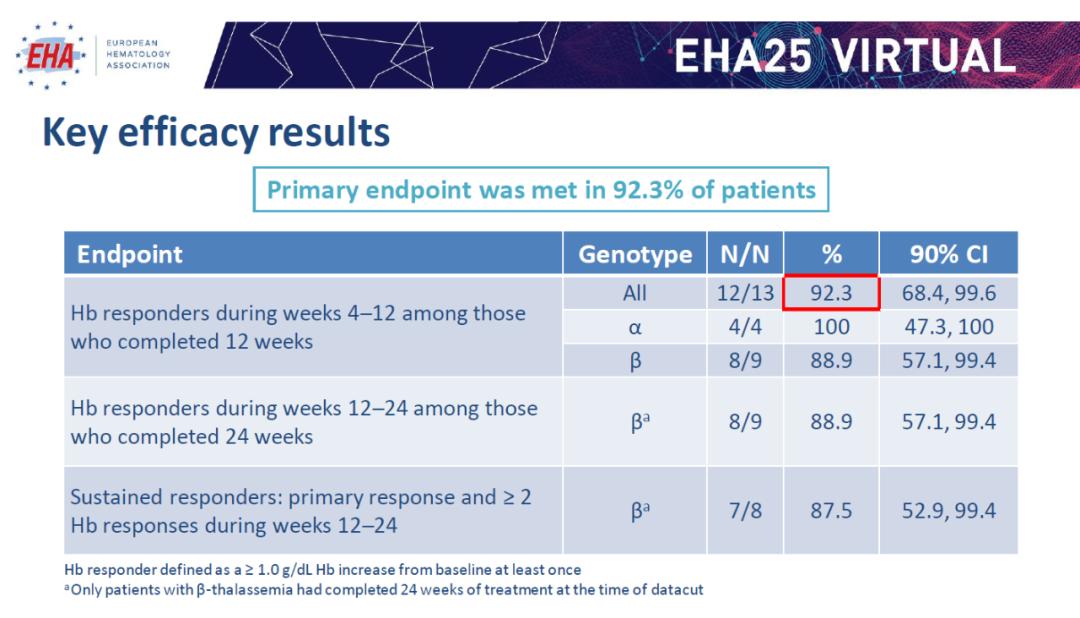 fda批准细胞治疗,fda批准治疗als的药物
