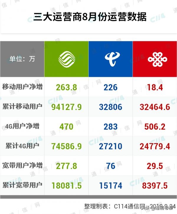 移动宽带上行速率偏低是怎么回事,移动宽带最新技术