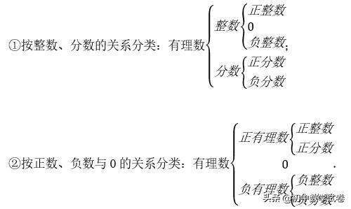 初一数学基础差的补救方法,初一数学基础题学习技巧