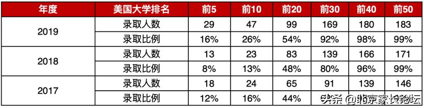 鍖椾含鍥涘ぇ鍥介檯瀛︽牎,鍖椾含鍥涘ぇ鍏珛澶у
