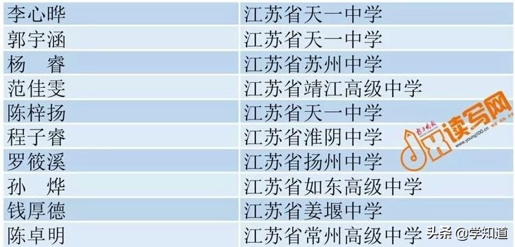 江苏学霸有多强,江苏学霸一览表