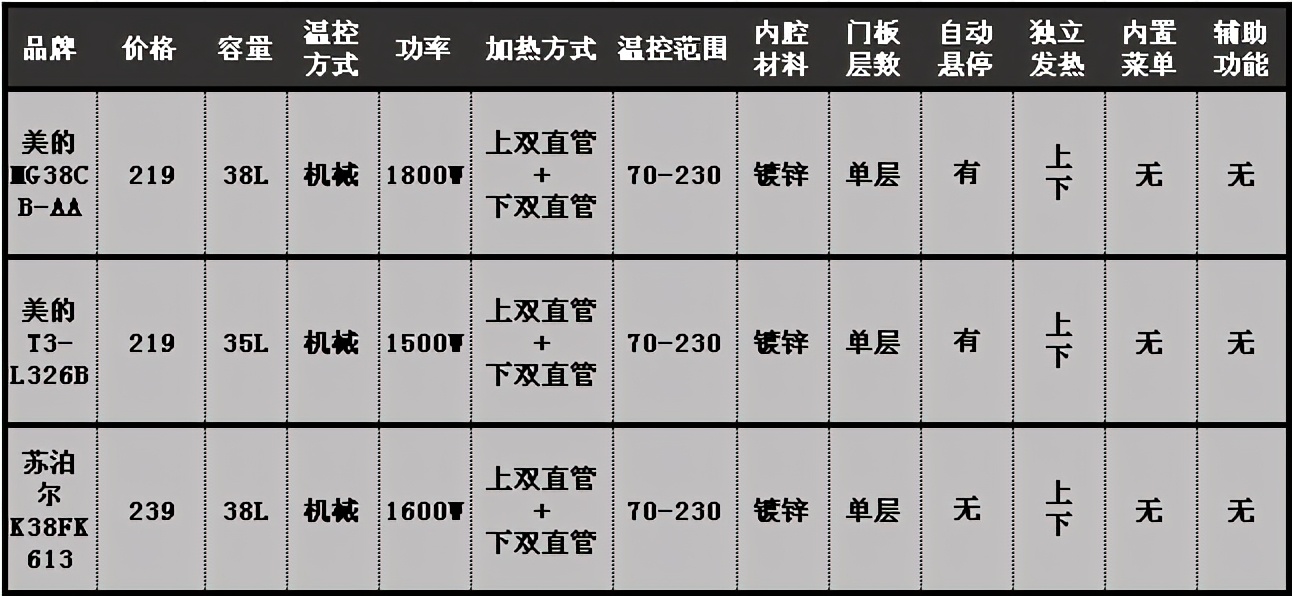家用烤箱哪个牌子的好用又实惠,家用烤箱哪个牌子的最好最实惠