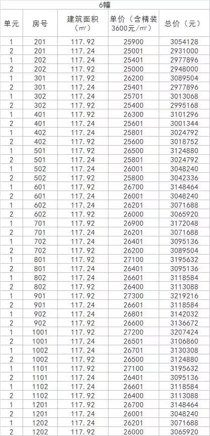 地铁红盘梧桐郡再推500套，评分接近90｜钱报楼盘测评002