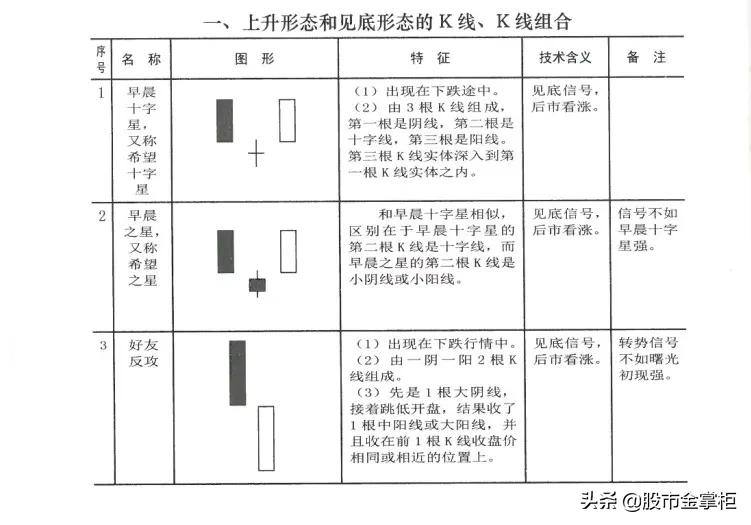 入市前第一课请先学好,期货开盘第一根k线买入法