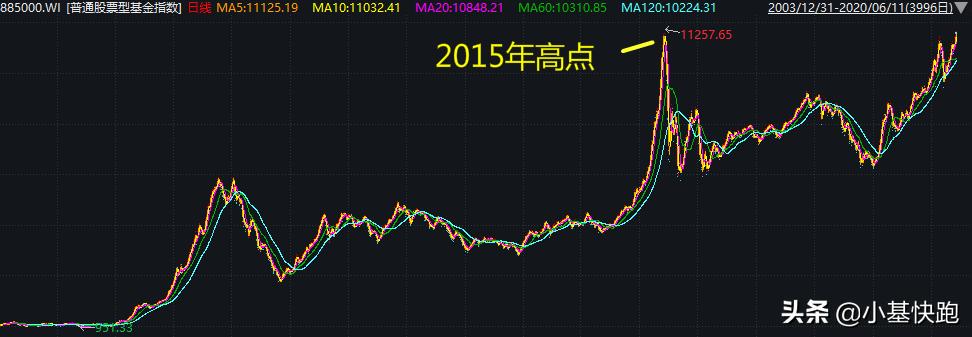 2018年股灾最低点位,股灾2008