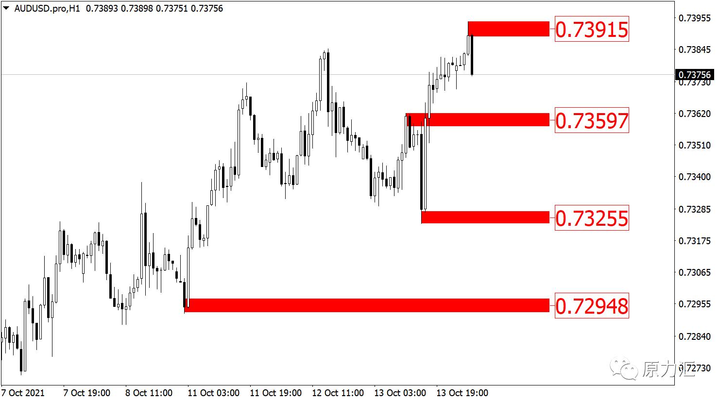 外汇黄金原油交易策略3月10日,2022.11.30黄金原油操作建议