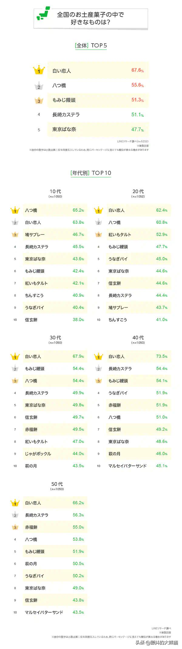 日本特产点心,日本土特产点心