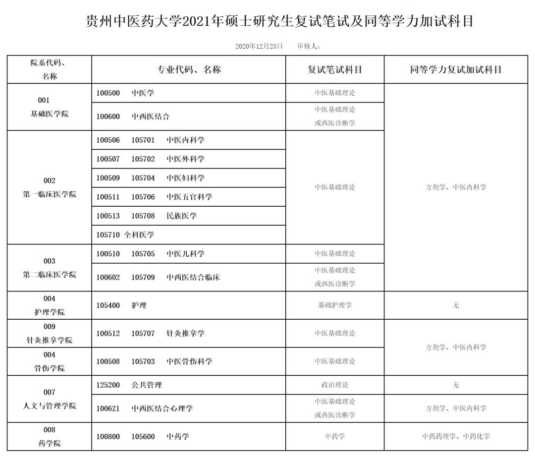 上海大学考研复试参考书目,考研复试书目在哪里找