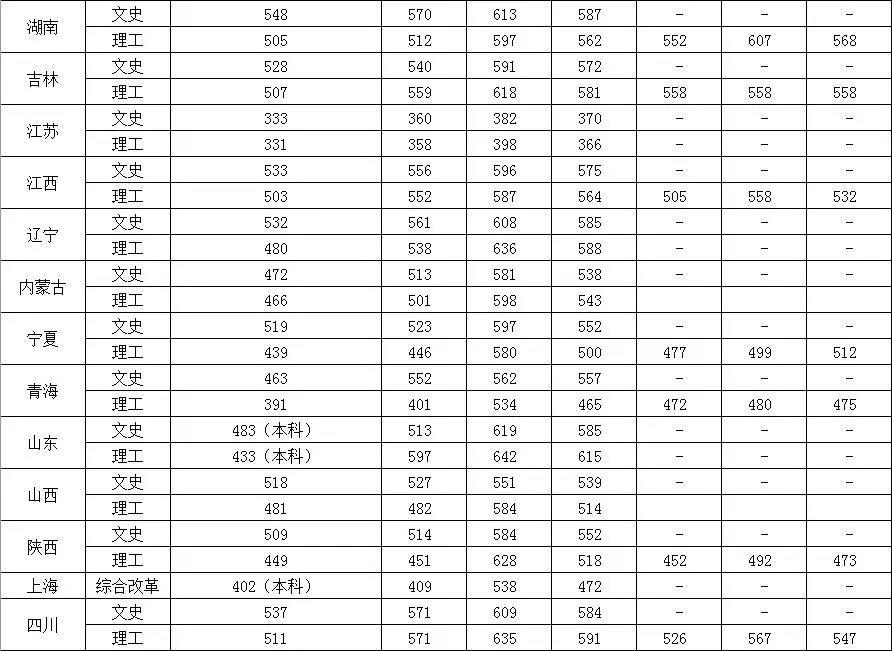 中国人民公安大学在湖南招生条件,中国人民公安大学四川录取条件