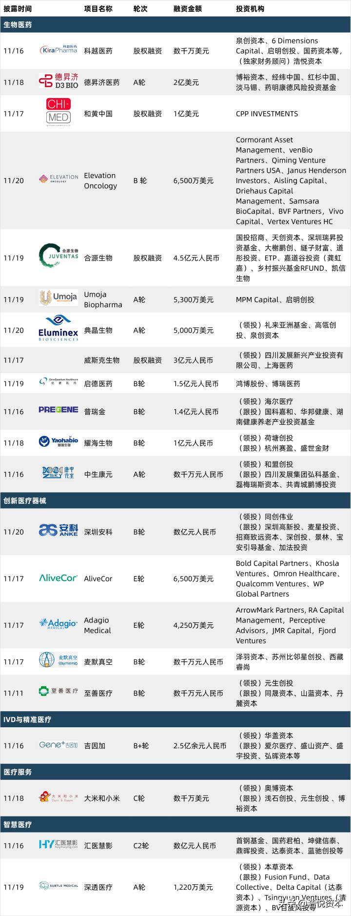 国家对创新药研发的政策,创新药优先审批申请条件